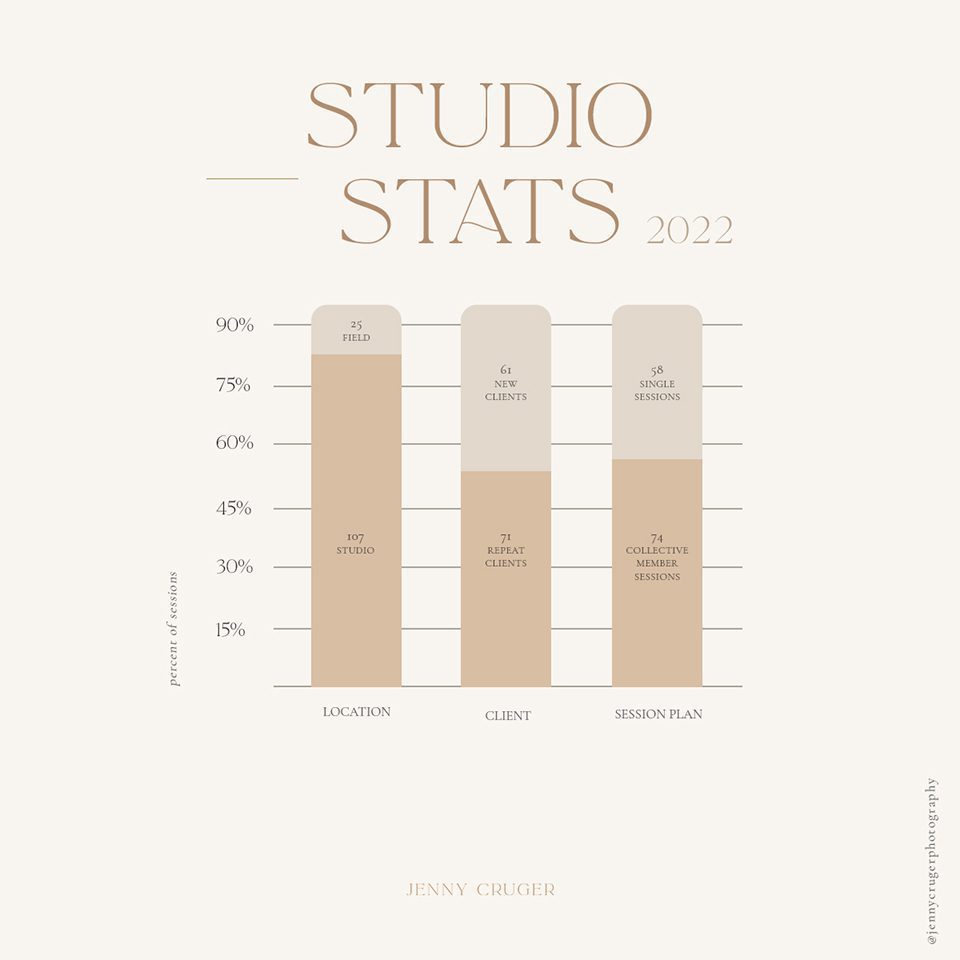 jenny cruger studio stats graph
